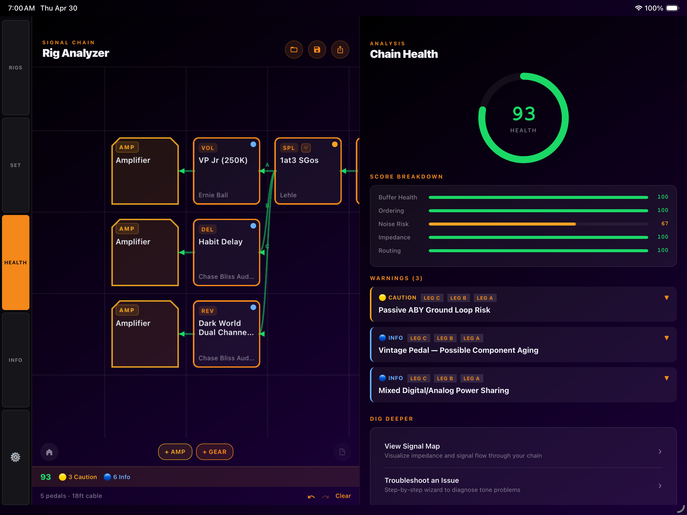 ToneTrace on iPad in landscape — Rig Analyzer on the left, live Chain Health score and warnings on the right