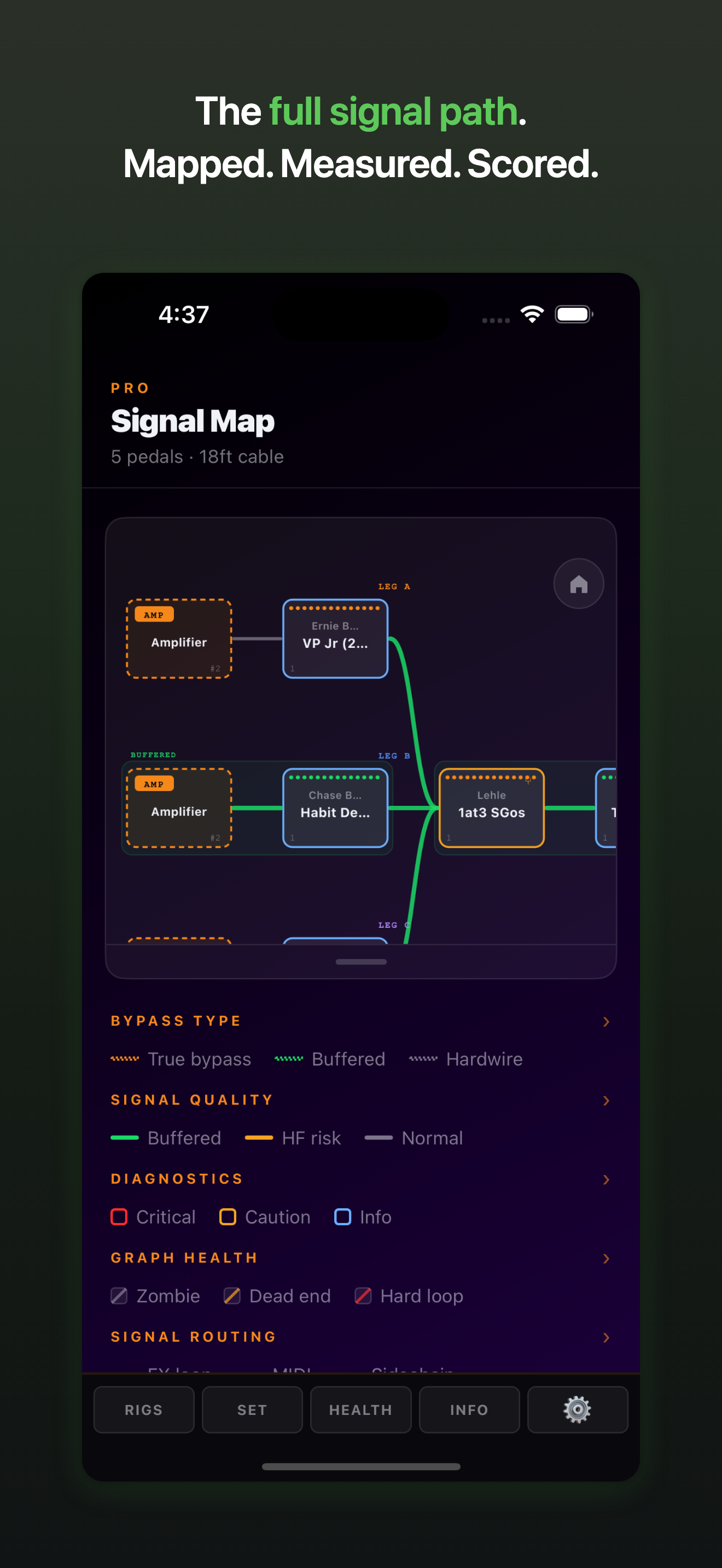 ToneTrace Signal Map — full rig graph with impedance and bypass type